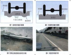 內因包括瀝青路面結構設計,外因包括施工,交通,氣候